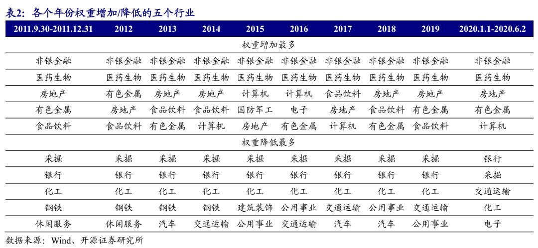 近10年来上证指数最低点数,上证指数成立至今收益率