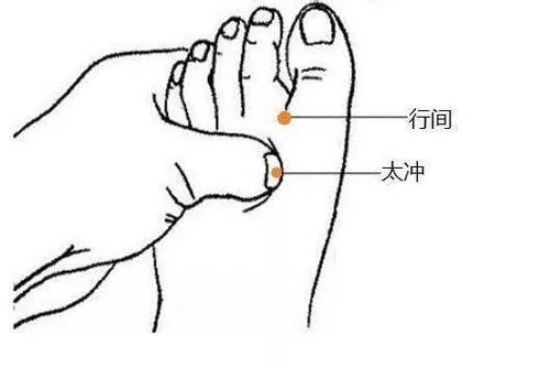 艾灸女性哪个部位怀孕快,女性小腹冰凉艾灸的最佳部位图