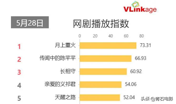 作为武侠剧它不行！《月上重火》3大缺陷：打戏慢，配角成工具人