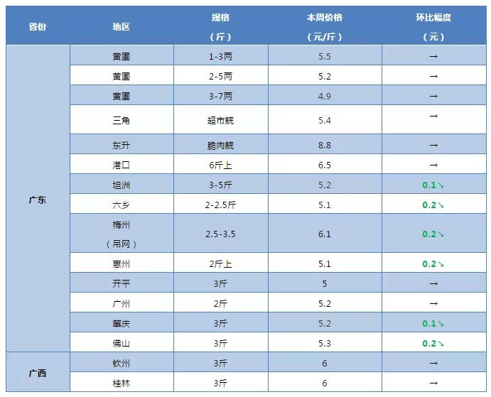 受疫情影响蔬菜价格,草鱼烂鳃病的发病原因及防控措施