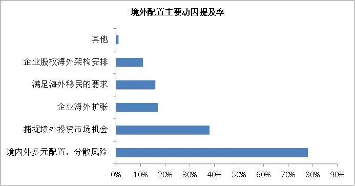 汇中财富最近怎么样,汇中财富最新方案