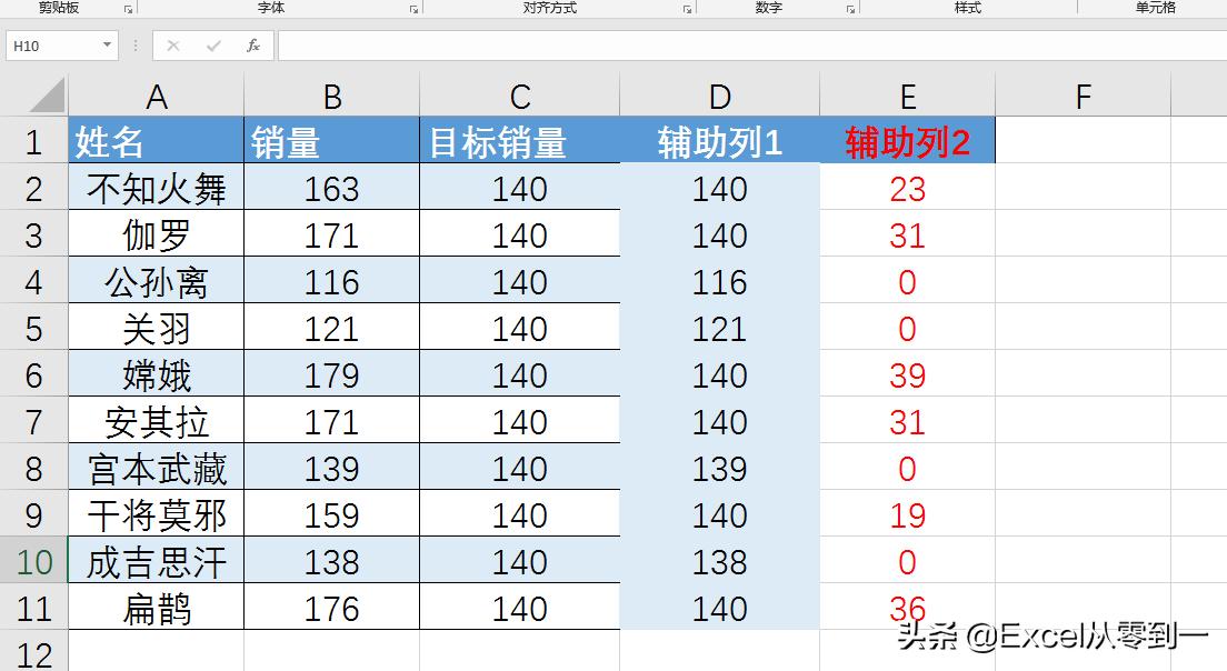 柱形图如何增加数据,怎么让柱形图目标值更突出