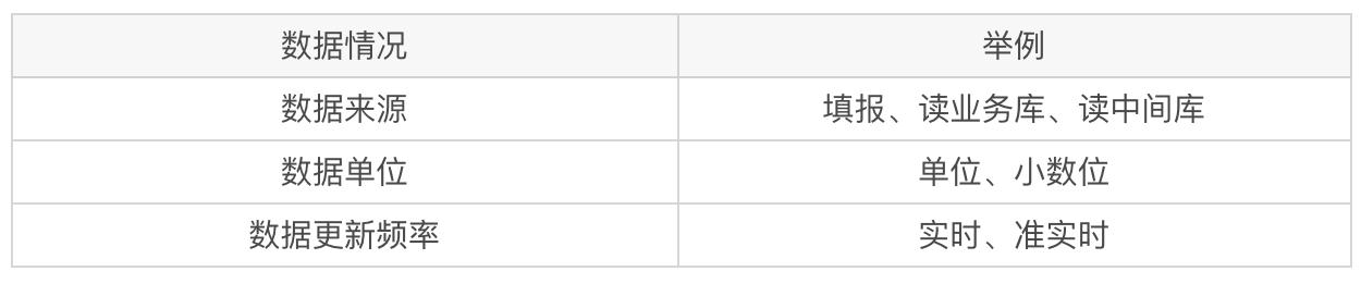 it报表,it报表开发