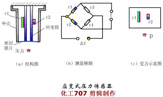 24种化工仪表,24种化工仪表动画