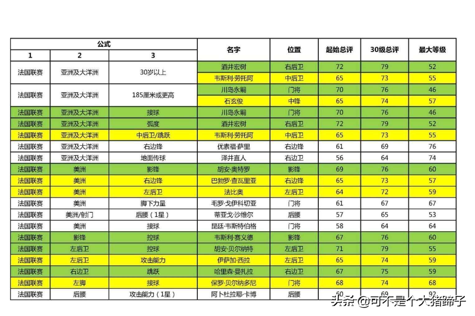 实况足球手游抽不到,实况足球手游2020抽不到维埃拉