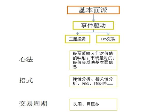 擒庄战法实战讲解,股市短线擒龙战法