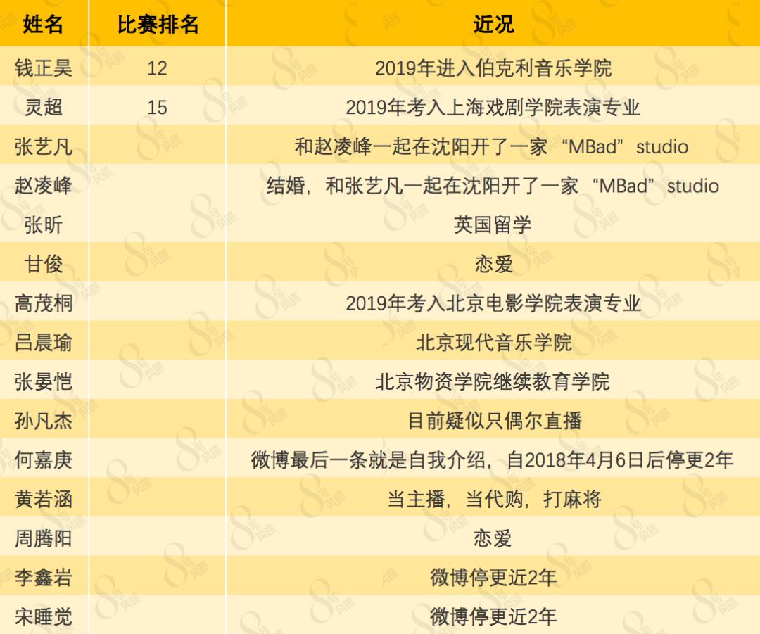 偶像练习生2出道9人名单,偶像练习生2年
