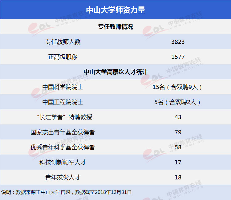 中山大学双一流学科,双一流建设学科名单2021中山大学