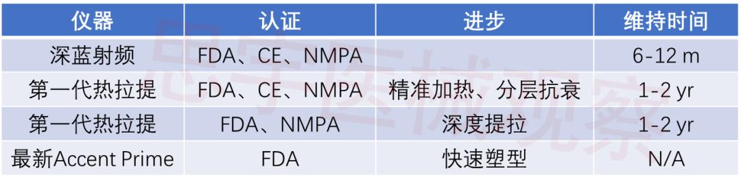 热玛吉提拉紧致皮肤的5个原理,热玛吉光子嫩肤真实感受分享