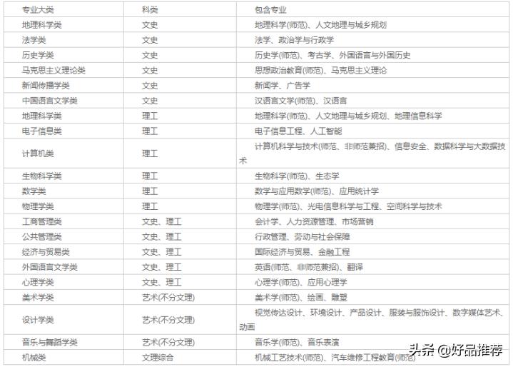 河北师范大学招生章程解读,河北师范大学招生计划和政策