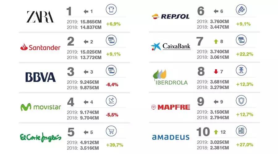 西班牙zara旗下品牌,西班牙zara旗下品牌有哪些