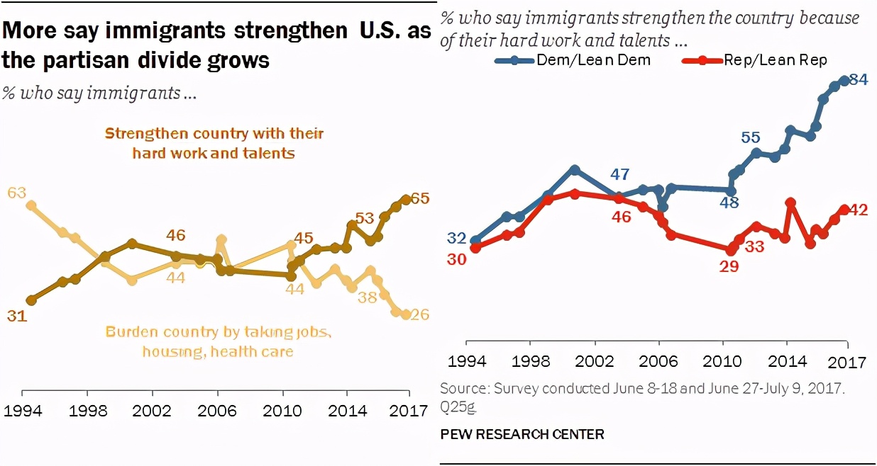 18张图看懂美国,一张图看懂美国真实的数据