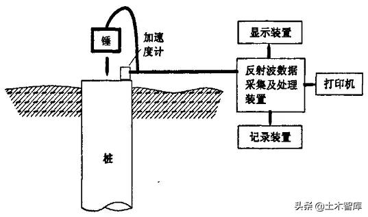 房建基础检测有多少种作法,房建识图基础教学视频