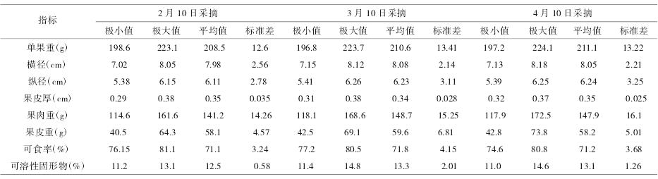 沃柑广西沃柑,晚熟椪柑种植前景