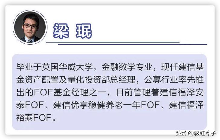 NO.476|建信基金梁珉、姜华-建信智汇优选,值得买吗?