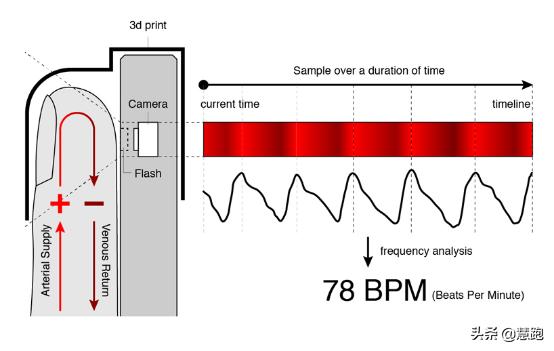 光电心率手表对身体有害吗,心率手表不准是什么问题