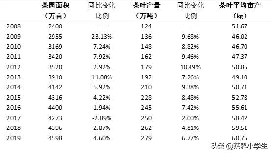 湖北茶叶加工业市场分析,茶叶产业发展情况的调查报告