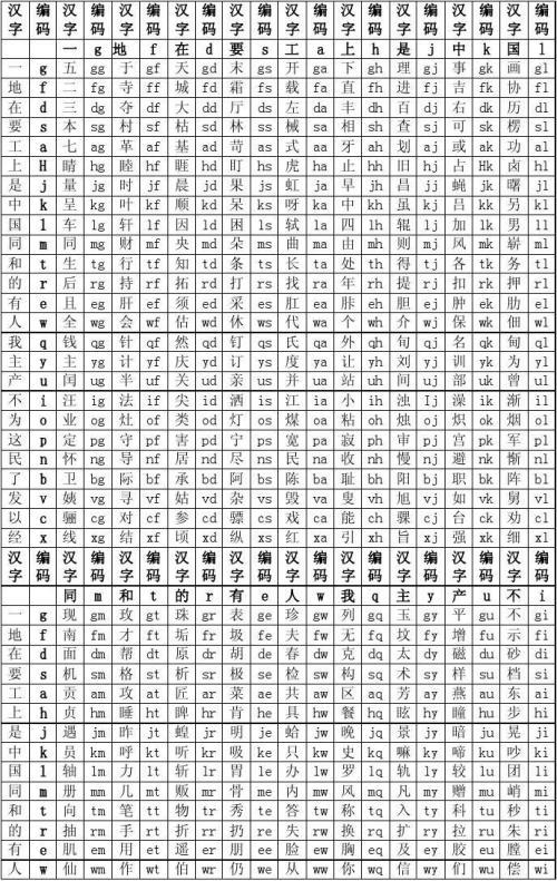 五笔输入法是谁发明,五笔输入法为什么被淘汰