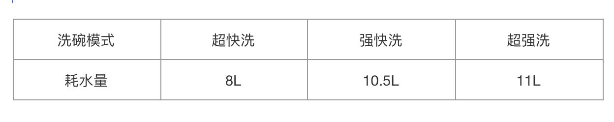 方太水槽洗碗机如何评价,方太洗碗机水槽一体评价怎么样
