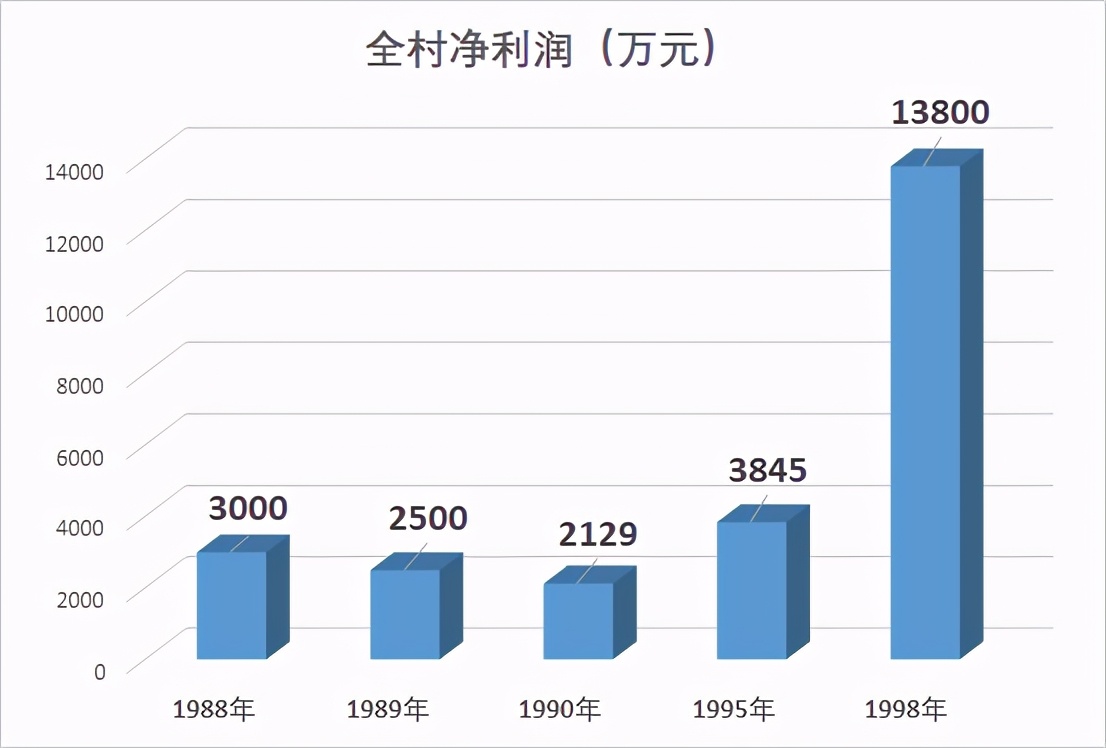 魔都有个村，居然建在高尔夫里