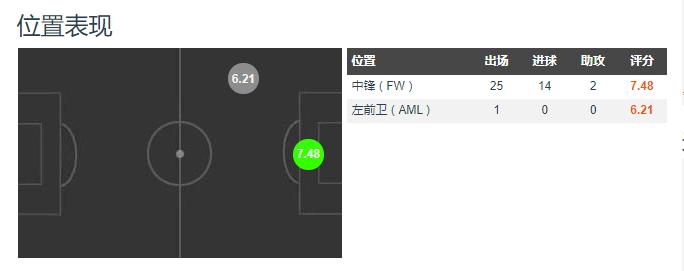 人物丨地面和空中的魔鬼结合，31岁的他成为重庆队的队长