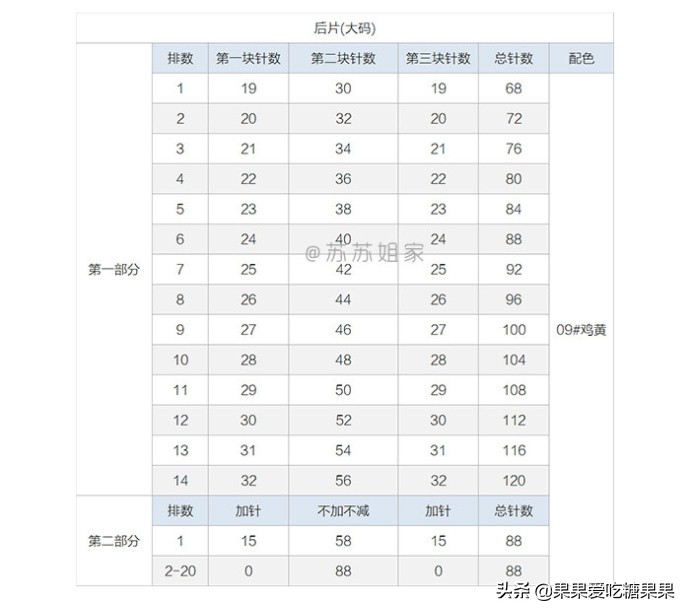 宝宝睡袋钩织视频,儿童披风斗篷冬季钩织教程