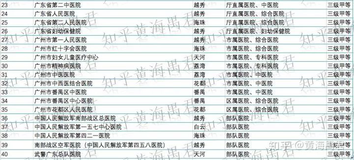 深圳的医疗水平差到什么程度,广深综合实力对比苏州南京