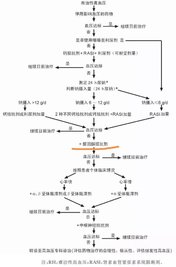 螺内酯治急性心衰,螺内酯功效及副作用