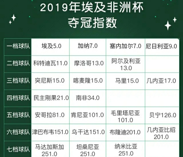 今日竞彩巴拉圭胜负,世界杯埃及对乌拉圭竞彩