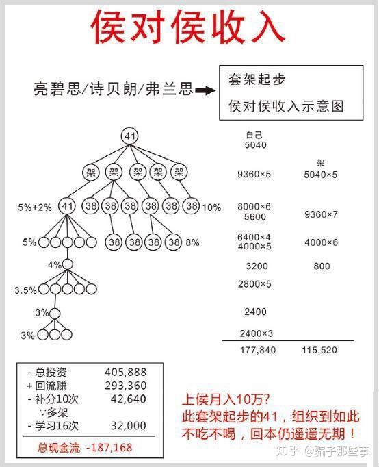 揭秘亮碧思bv传销的内幕骗局,香港亮碧思公司是真还是假
