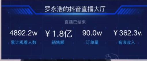 罗永浩直播带货一场挣多少钱,罗永浩直播带货明细