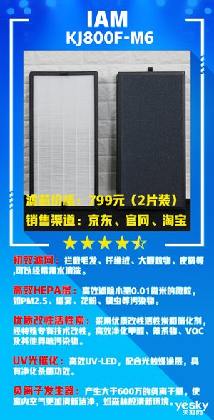 空气净化器2017评测,天极网测评视频