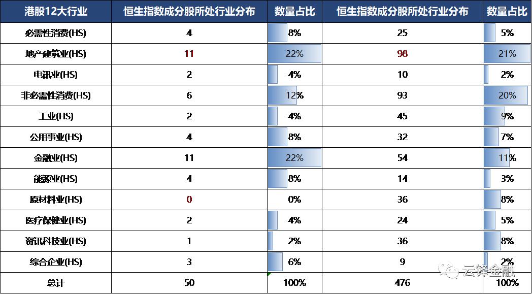 恒指沪深中证,恒指还能涨上来么