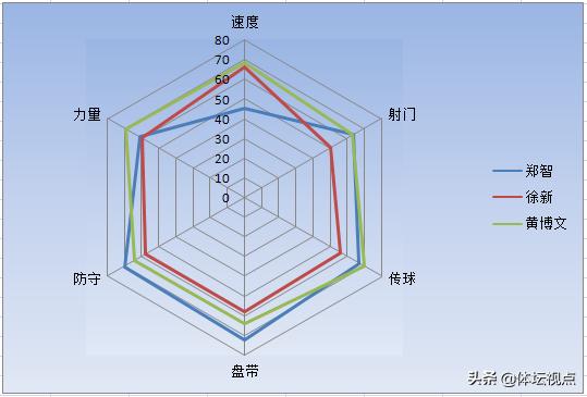 徐新为什么入选恒大,徐新离开恒大真正原因