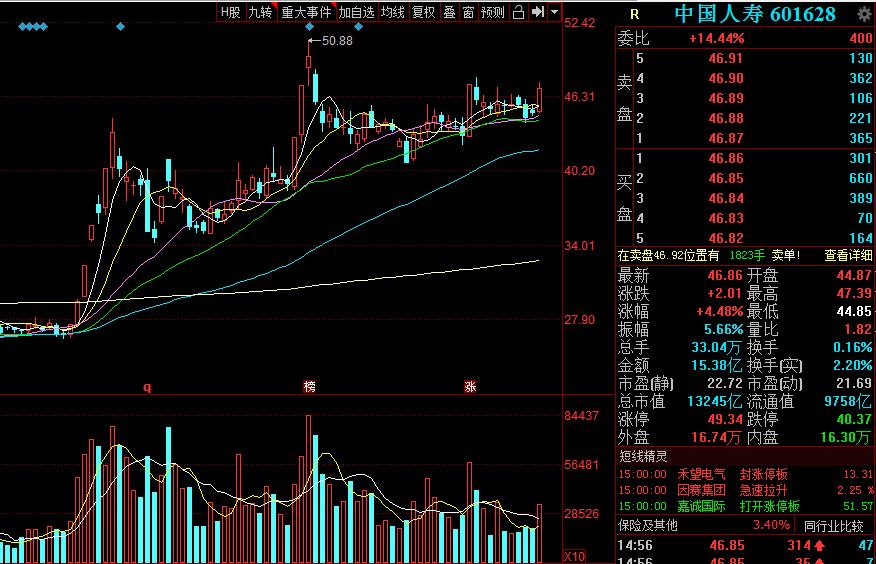 中国人寿保险和新华保险哪家强,中国人寿股票和新华保险哪个更好