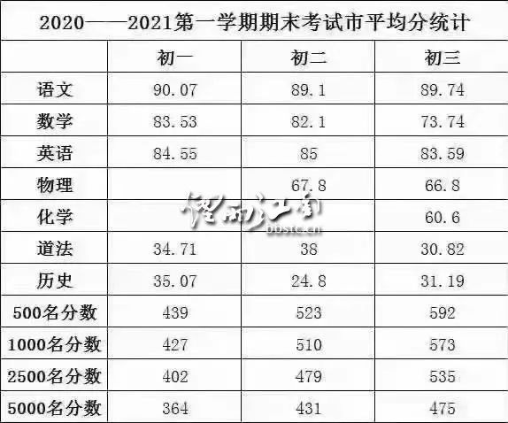 苏州四市联考预估,江浙联考苏州2024分数线