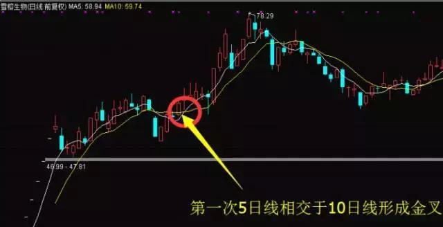 次新股教程,次新股操作要注意什么