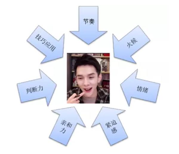 李佳琦对比医生,李佳琦和旗舰店质量有区别吗