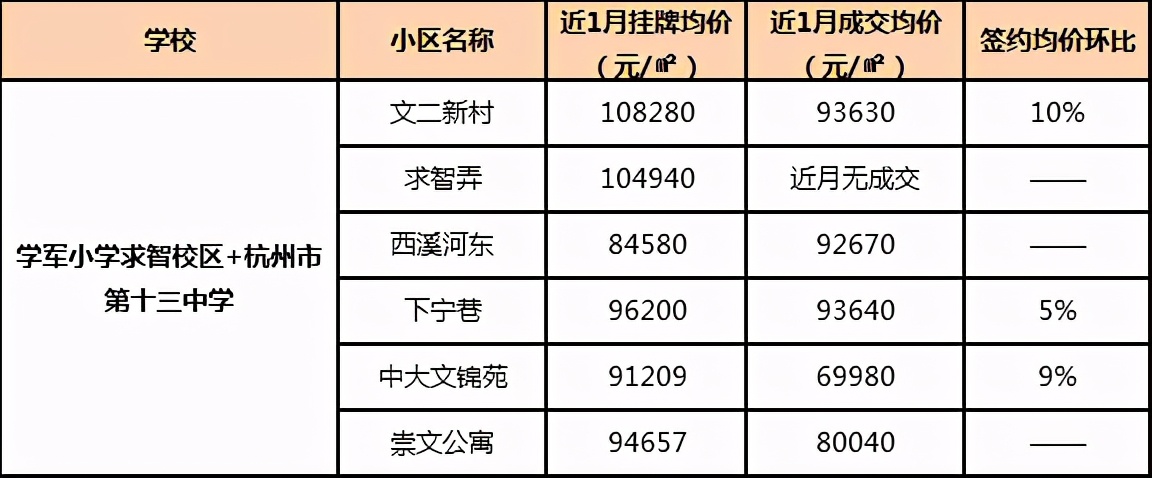 九年一贯制PK双优学区房,哪更香,二手房谁是白马谁是潜力股?