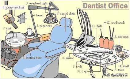 34张图教孩子记住英语中所有生活用词！（收藏版）