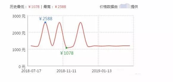 天猫怎么样会导致链接降权,天猫淘宝店铺降权