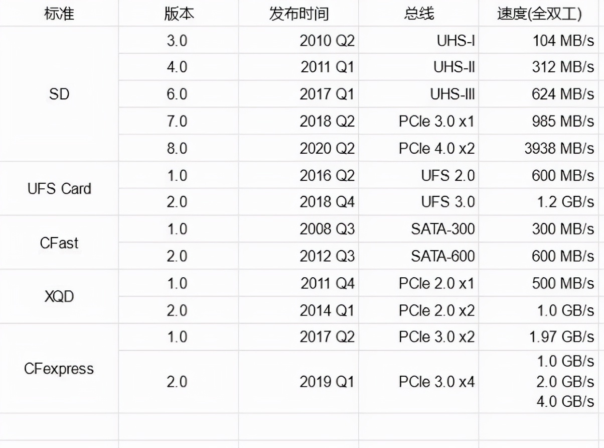 尼康z6用cfe-a还是b存储卡,尼康z6买xqd卡还是cfe卡