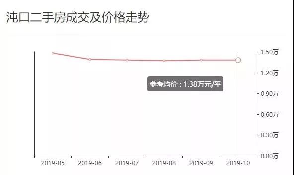 9月份武汉二手房价最新消息,武汉二手房价下跌最惨一览表