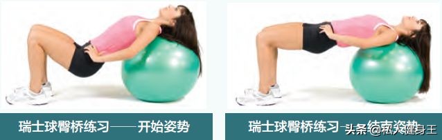 平板支撑塌腰是哪里弱,如何正确做到平板支撑