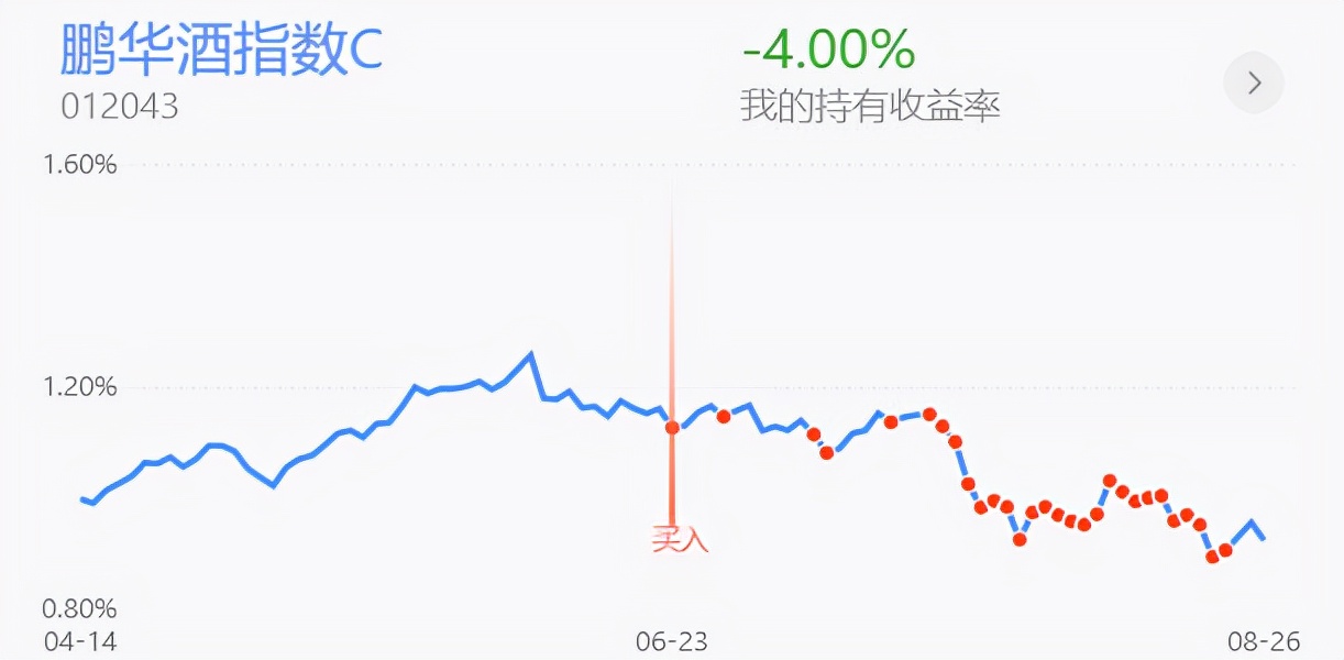 鎭掓寚鐧介厭鑲＄エ,鎭掓寚鎸囨暟鍩洪噾