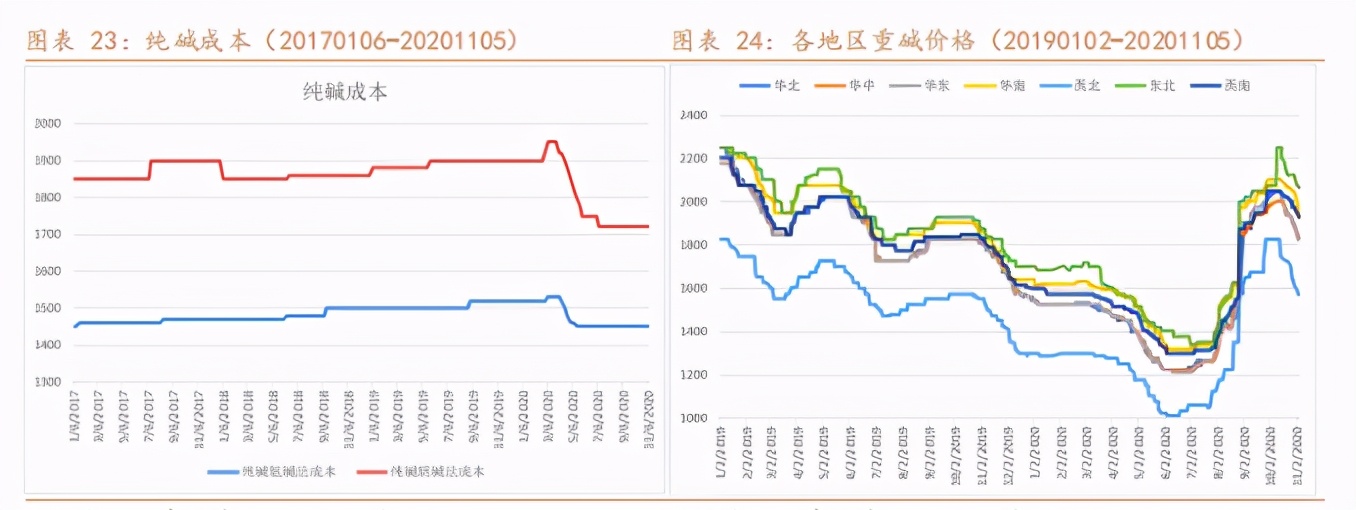 阿尔法牛价格最新行情,纯碱市场利好利空并存
