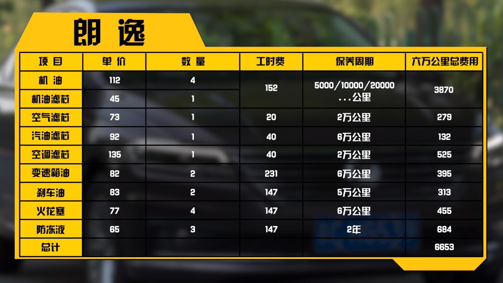 卡罗拉朗逸轩逸它们的排名怎样,朗逸轩逸雷凌1.5l