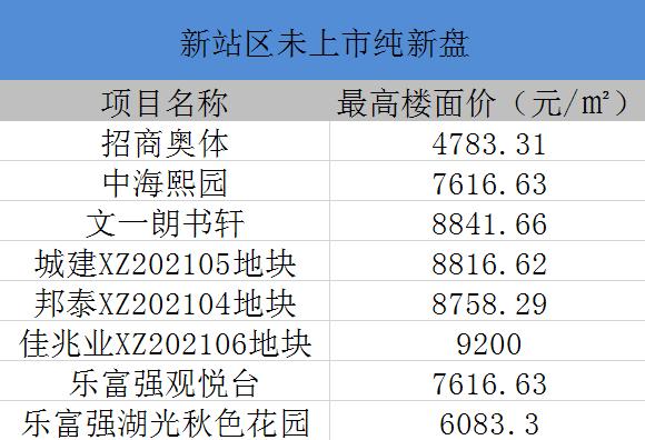 打新必看12月20号新股申购,打新必看3月22日
