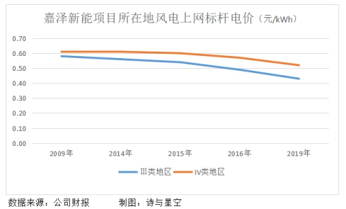 嘉泽新能为什么利润率那么高,嘉泽新能暴跌原因