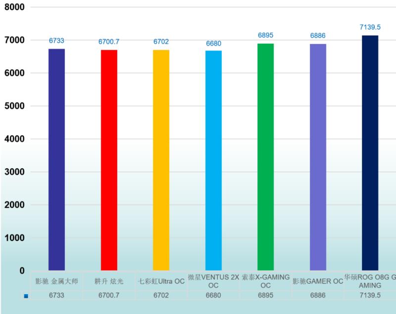 rtx3060显卡和rtx3070差多少,主流显卡rtx30系哪个好